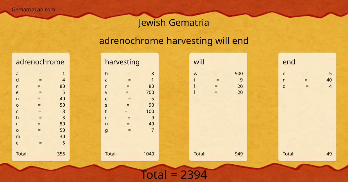 adrenochrome harvesting will end in jewish Gematria